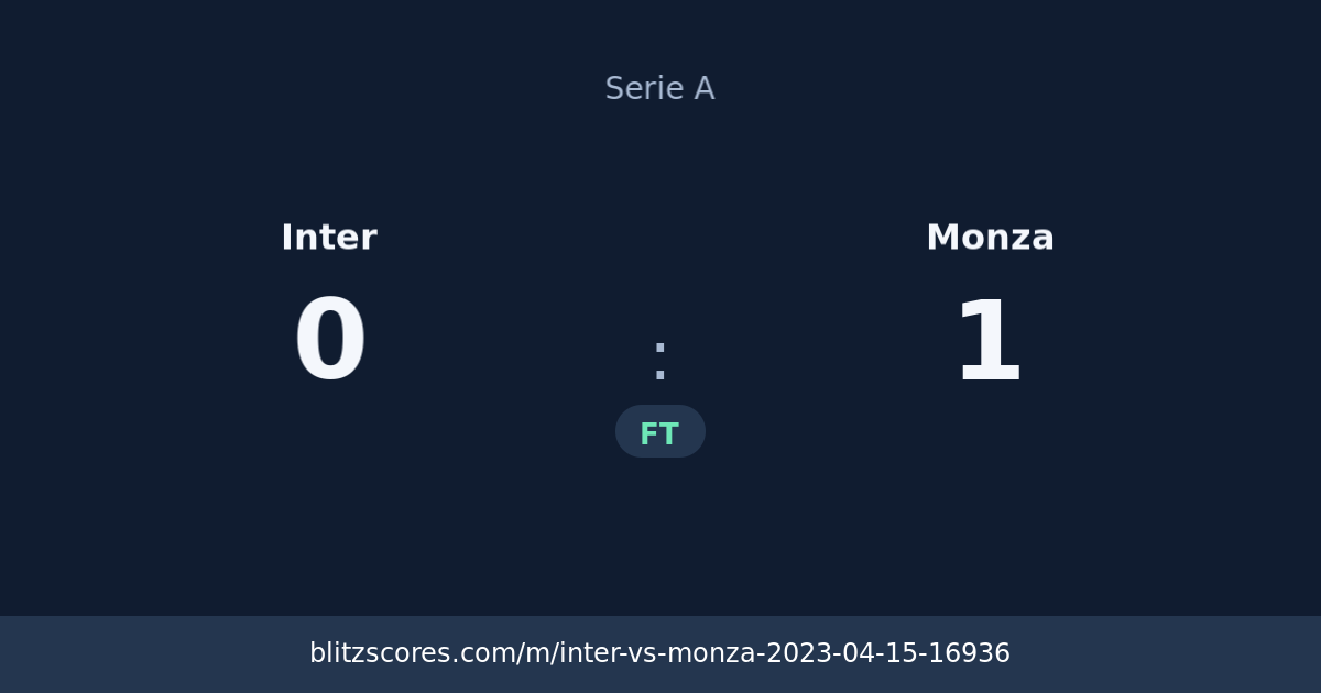 Inter vs Monza score card