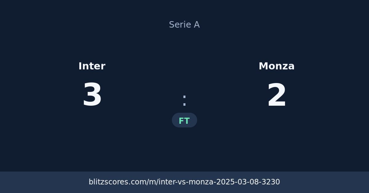 Inter vs Monza score card