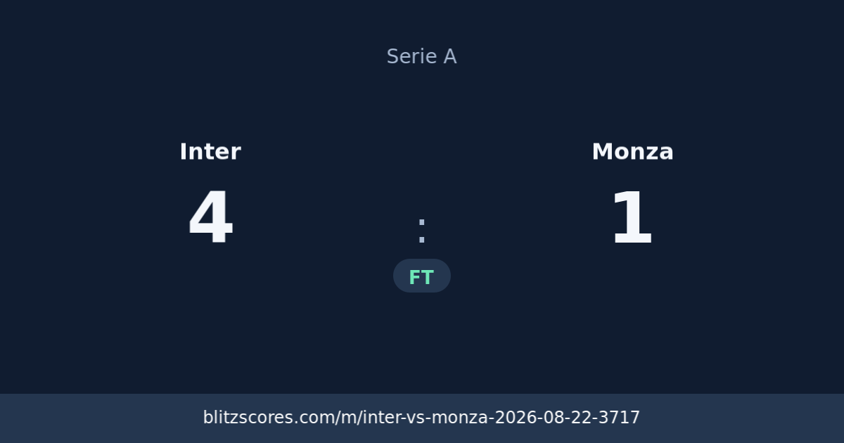 Inter vs Monza score card