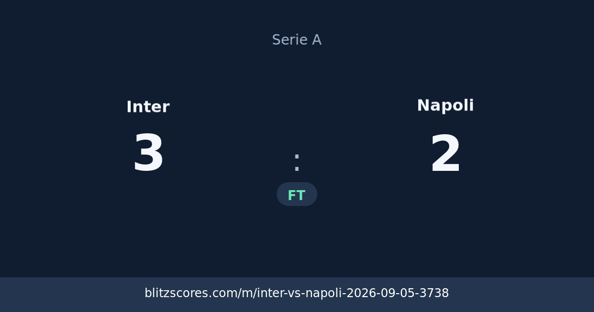 Inter vs Napoli score card