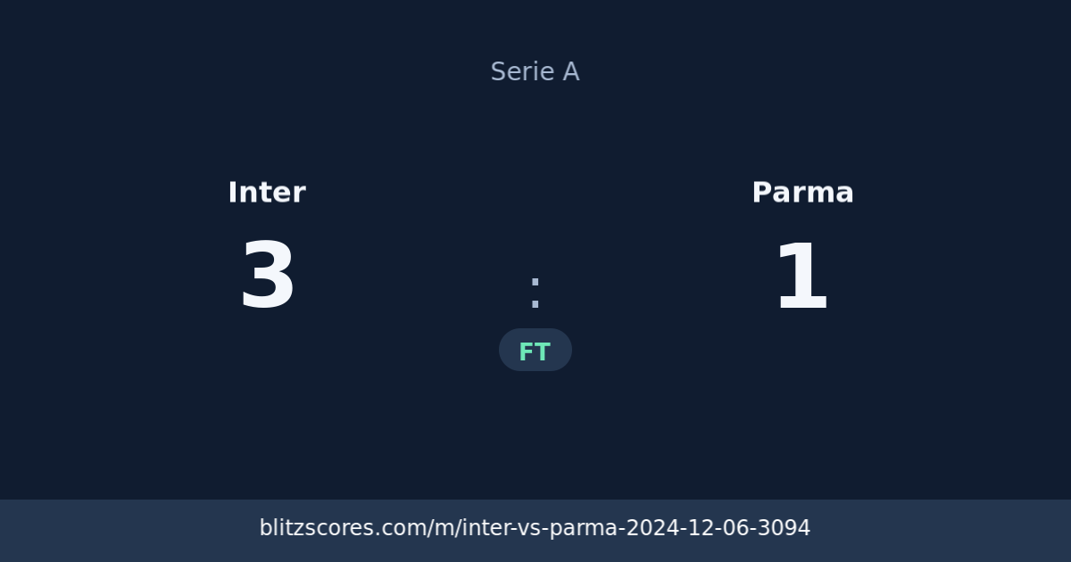 Inter vs Parma score card