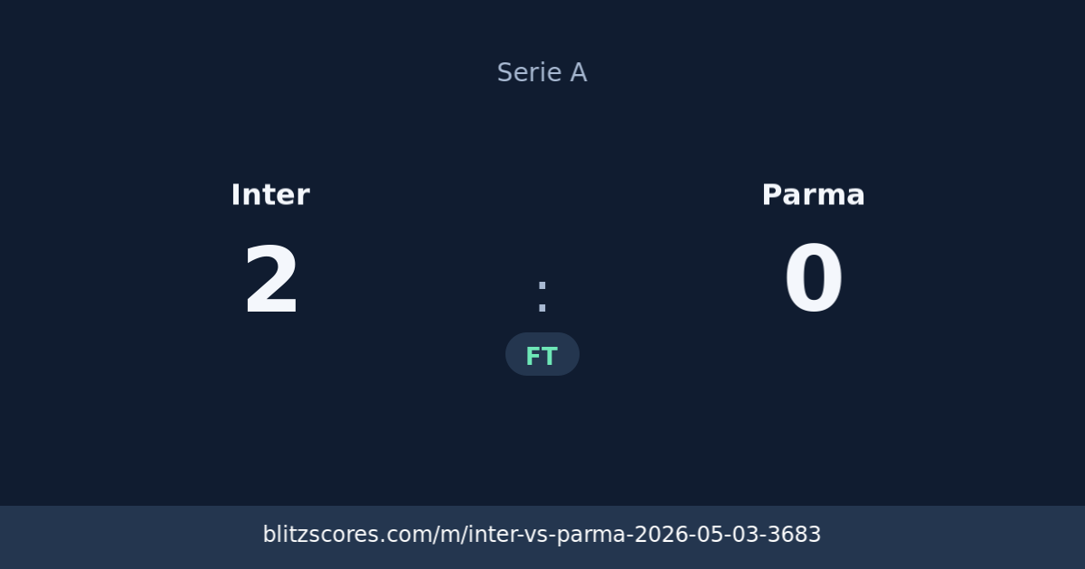 Inter vs Parma score card
