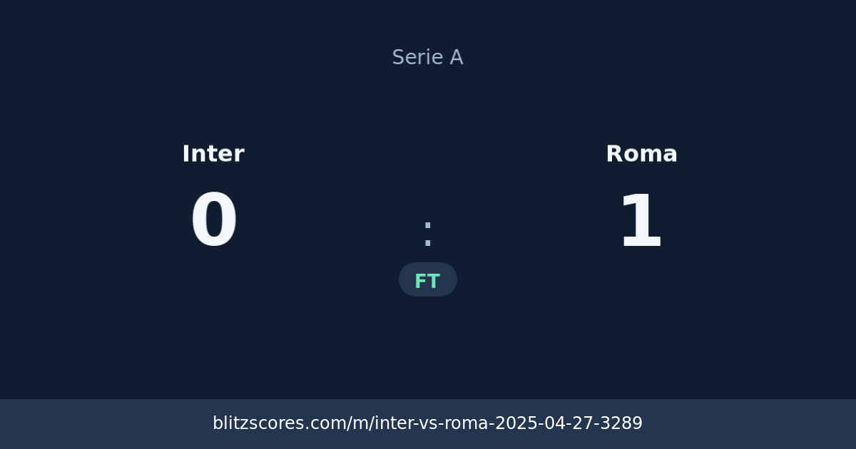 Inter vs Roma score card