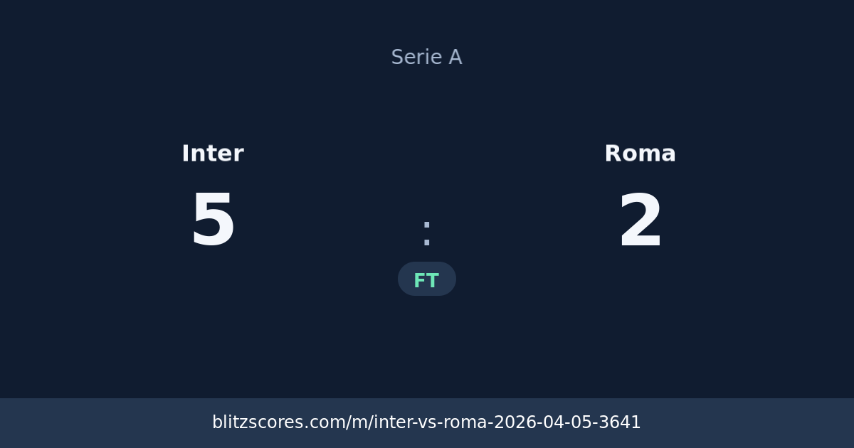 Inter vs Roma score card