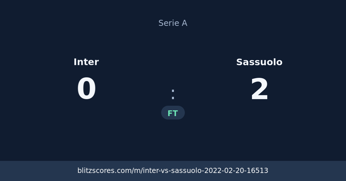 Inter vs Sassuolo score card