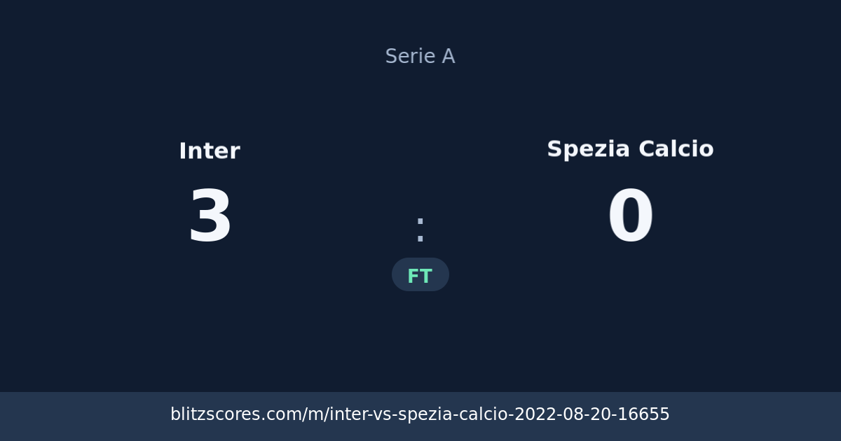Inter vs Spezia Calcio score card