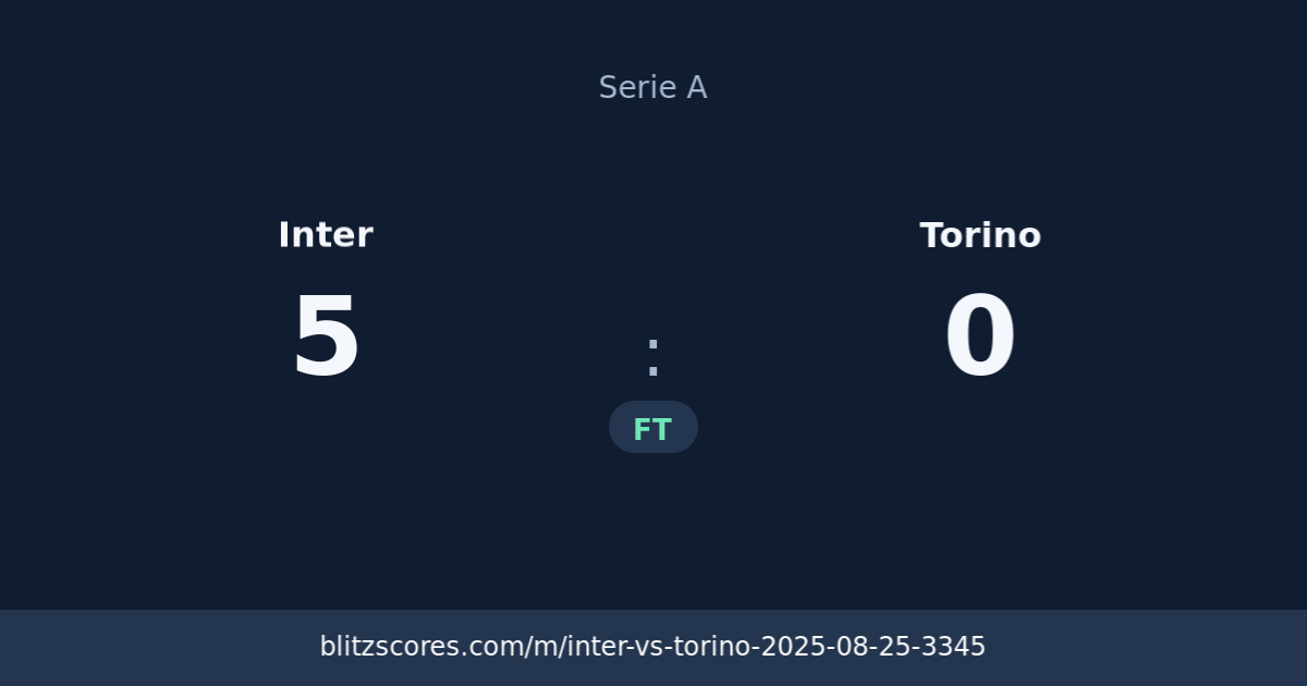 Inter vs Torino score card