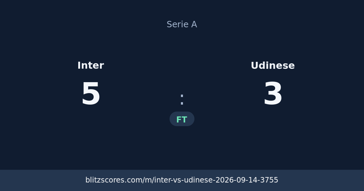 Inter vs Udinese score card