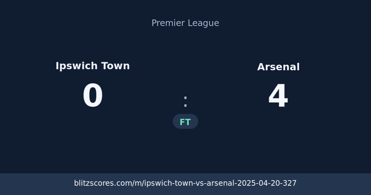 Ipswich Town vs Arsenal score card