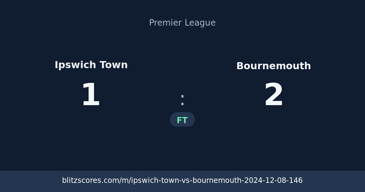 Ipswich Town vs Bournemouth score card