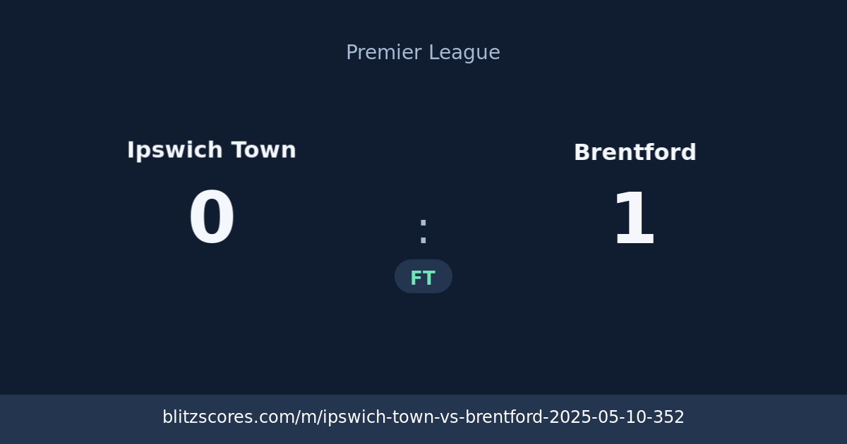 Ipswich Town vs Brentford score card