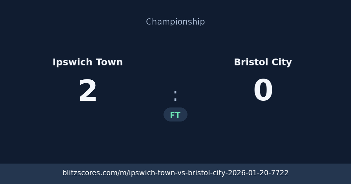 Ipswich Town vs Bristol City score card