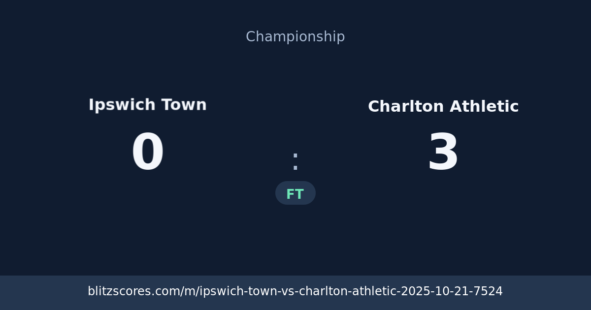 Ipswich Town vs Charlton Athletic score card