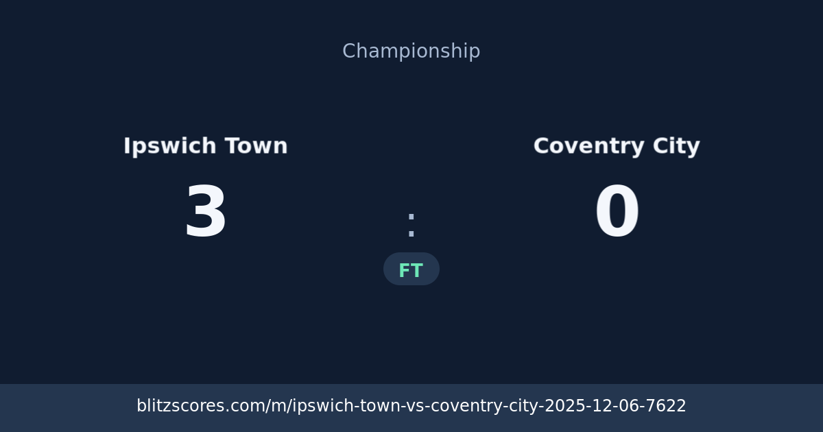 Ipswich Town vs Coventry City score card