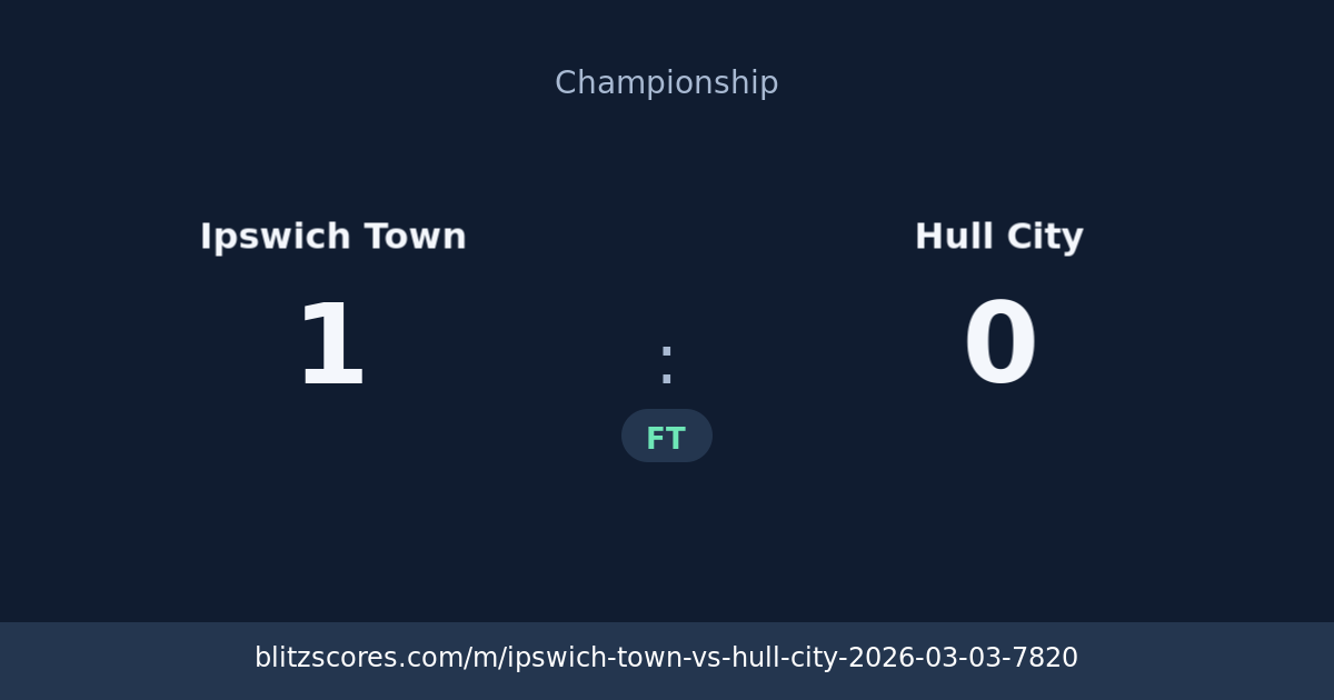 Ipswich Town vs Hull City score card