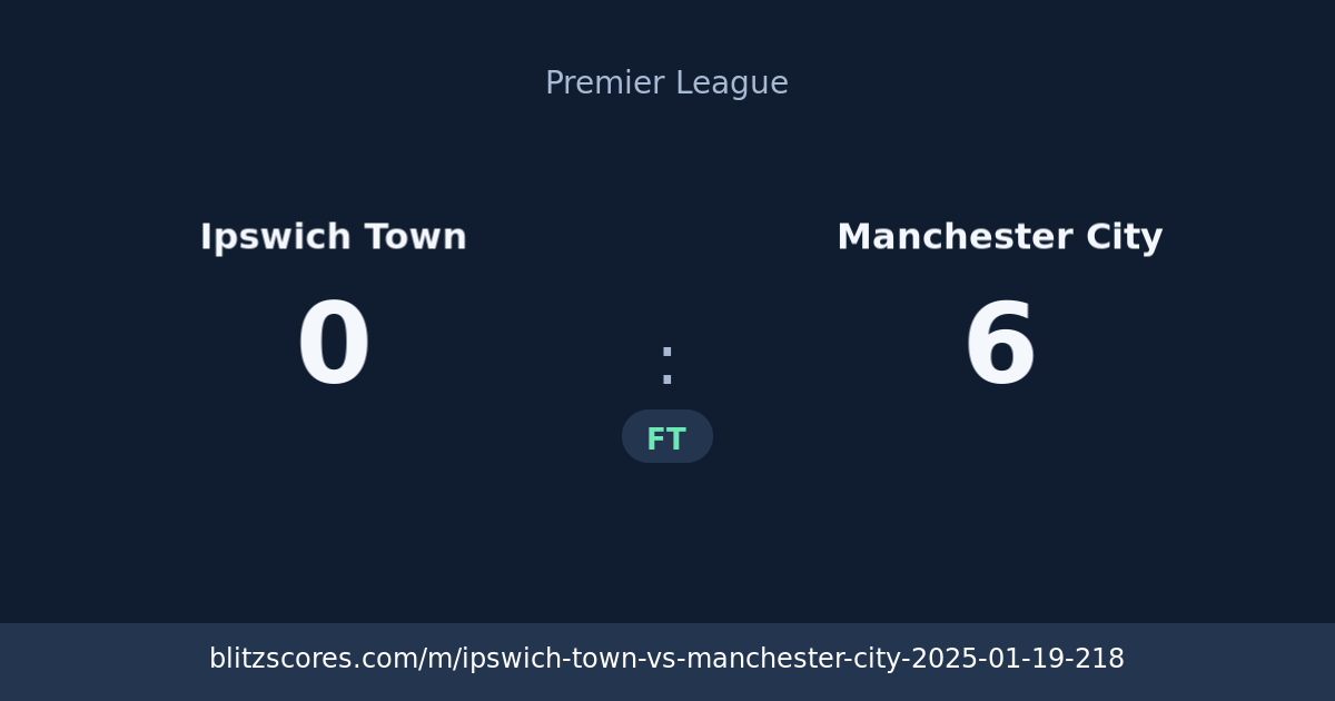 Ipswich Town vs Manchester City score card