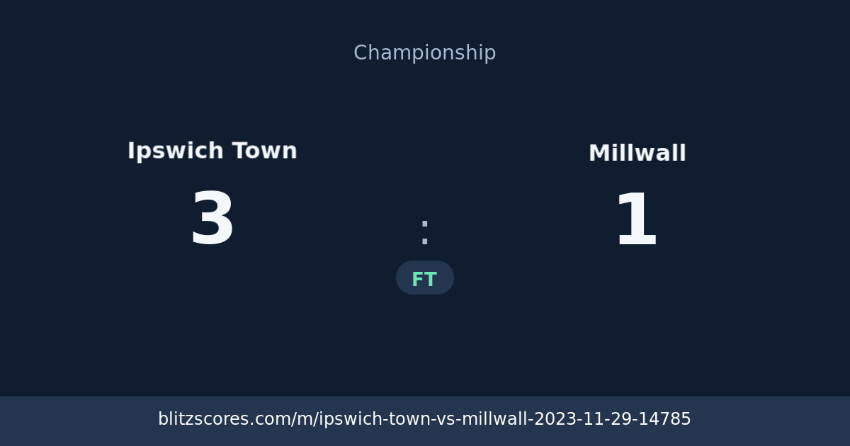 Ipswich Town vs Millwall score card