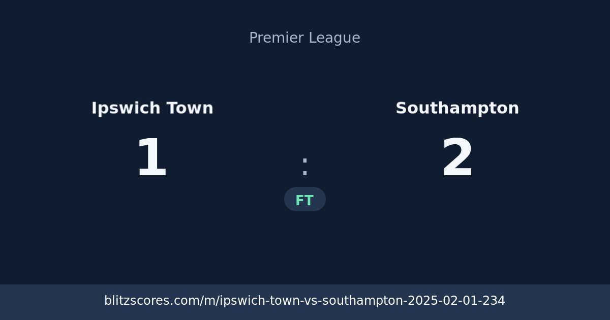 Ipswich Town vs Southampton score card