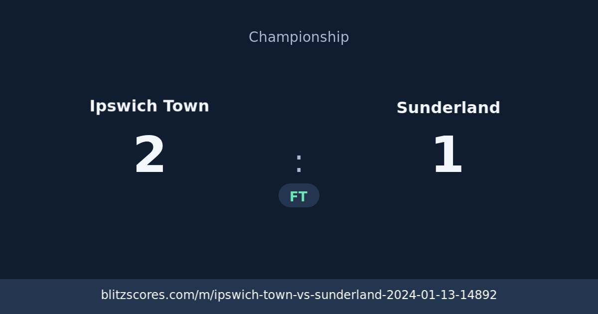Ipswich Town vs Sunderland score card