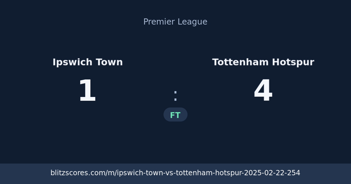 Ipswich Town vs Tottenham Hotspur score card