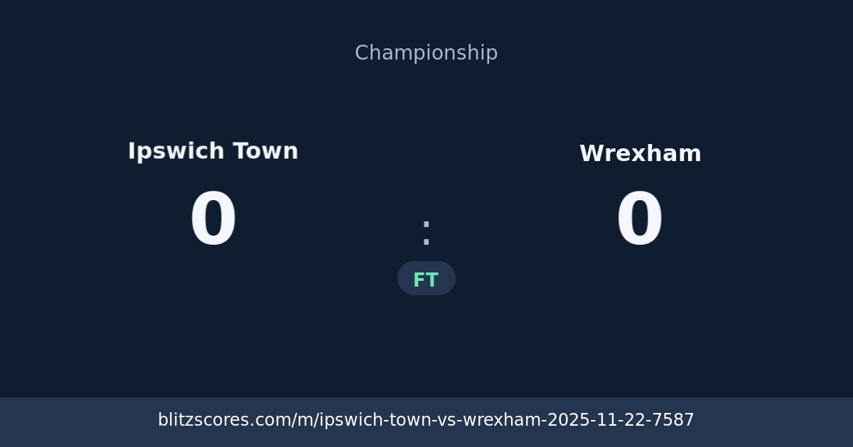 Ipswich Town vs Wrexham score card