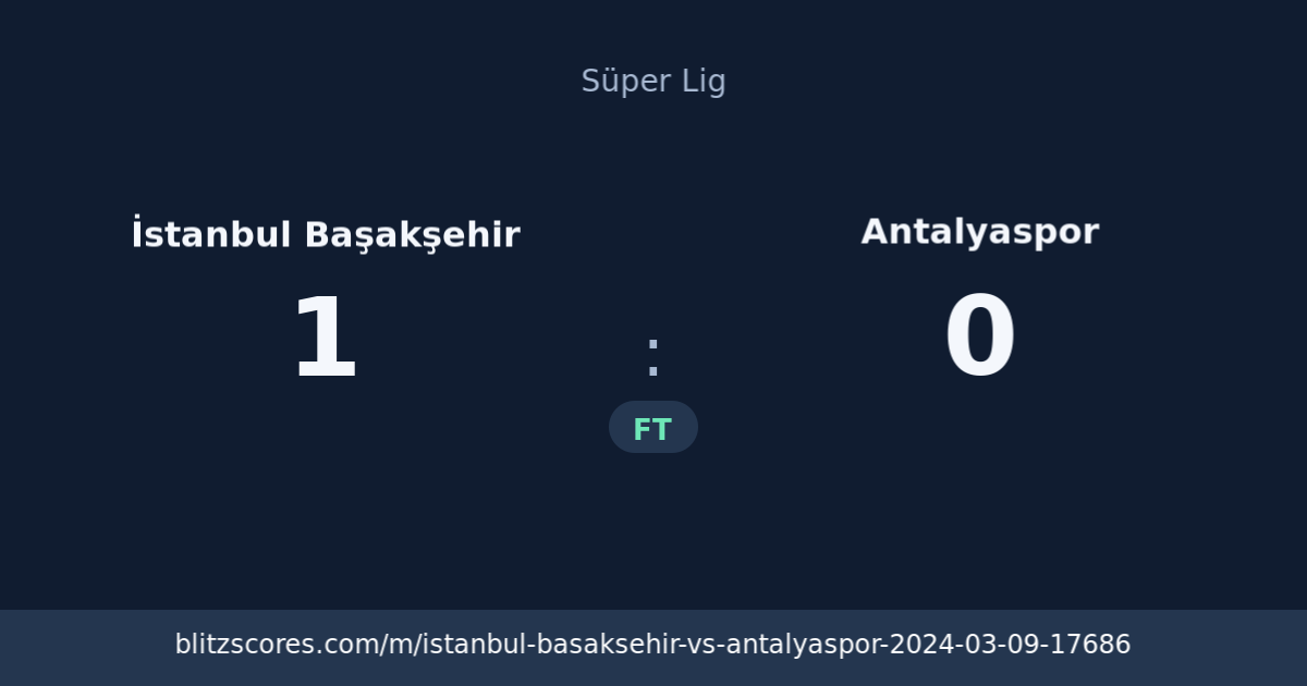 İstanbul Başakşehir vs Antalyaspor score card
