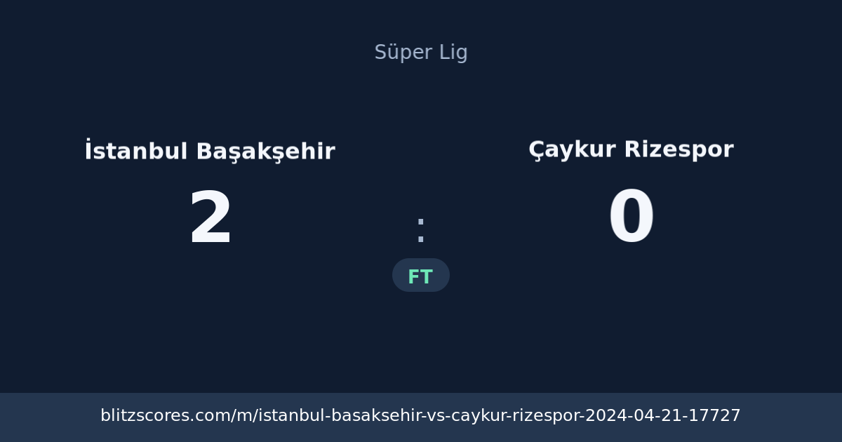 İstanbul Başakşehir vs Çaykur Rizespor score card