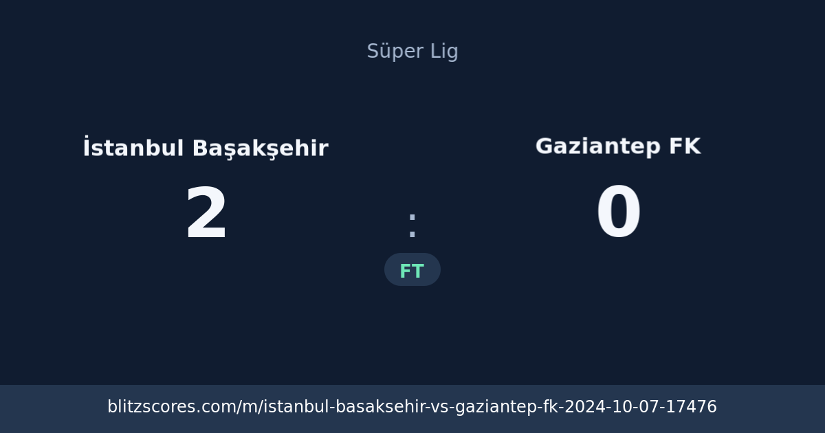 İstanbul Başakşehir vs Gaziantep FK score card