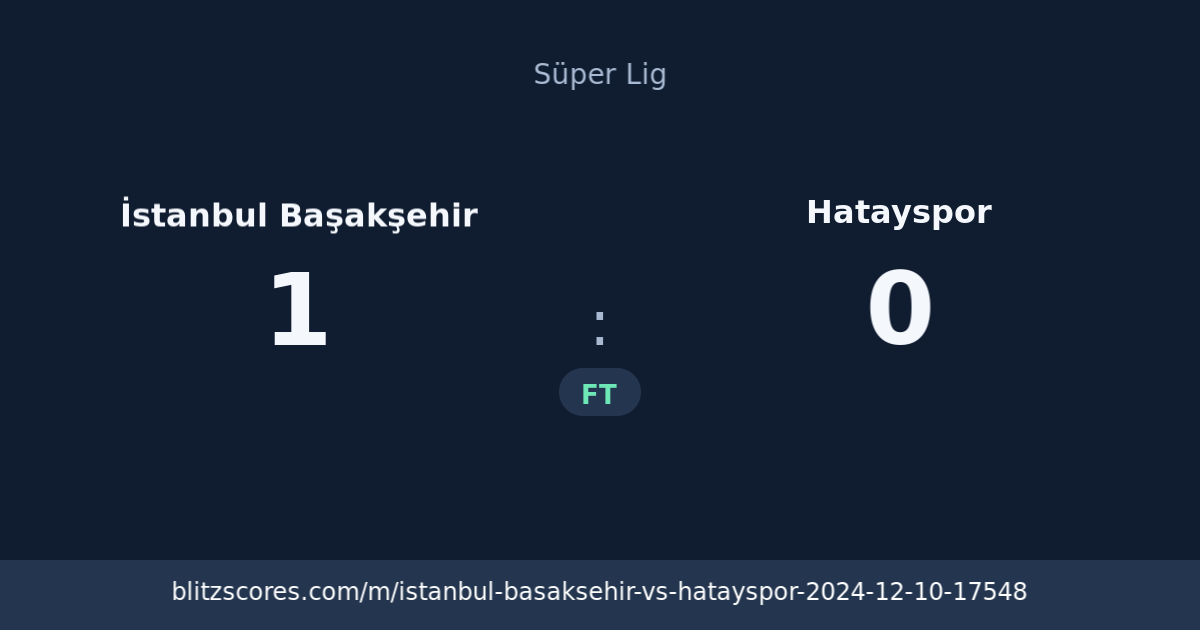 İstanbul Başakşehir vs Hatayspor score card