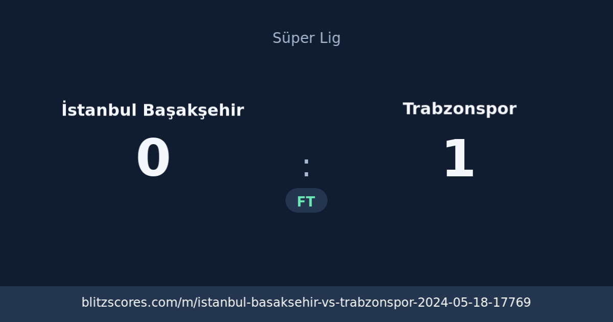 İstanbul Başakşehir vs Trabzonspor score card