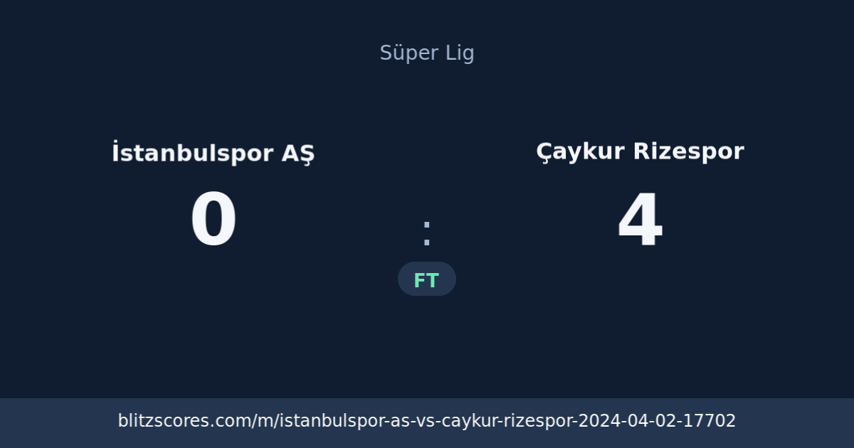 İstanbulspor AŞ vs Çaykur Rizespor score card
