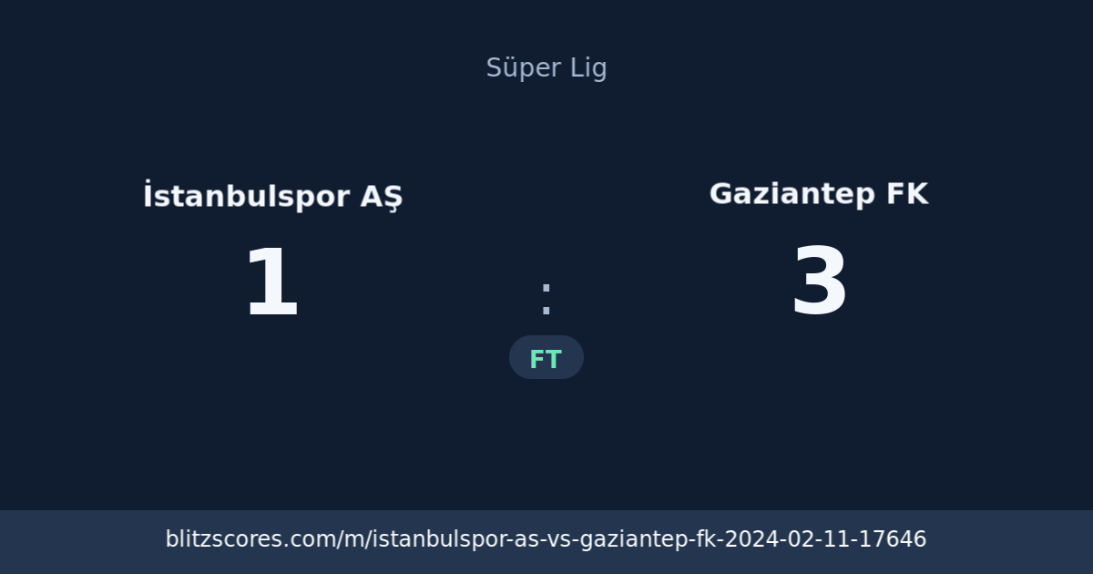 İstanbulspor AŞ vs Gaziantep FK score card