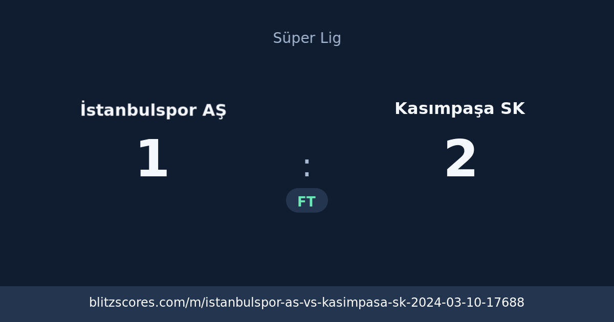 İstanbulspor AŞ vs Kasımpaşa SK score card