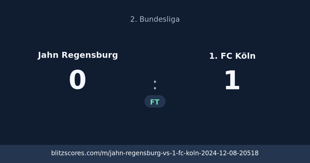 Jahn Regensburg vs 1. FC Köln score card