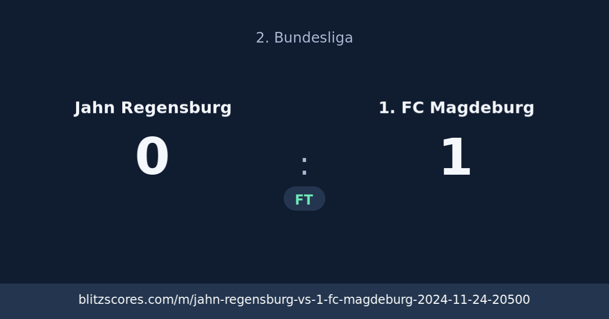 Jahn Regensburg vs 1. FC Magdeburg score card