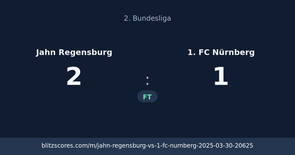 Jahn Regensburg vs 1. FC Nürnberg score card