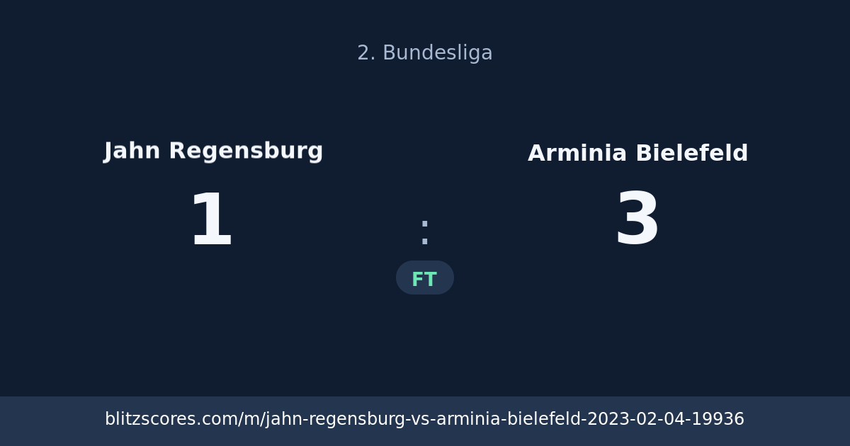 Jahn Regensburg vs Arminia Bielefeld score card