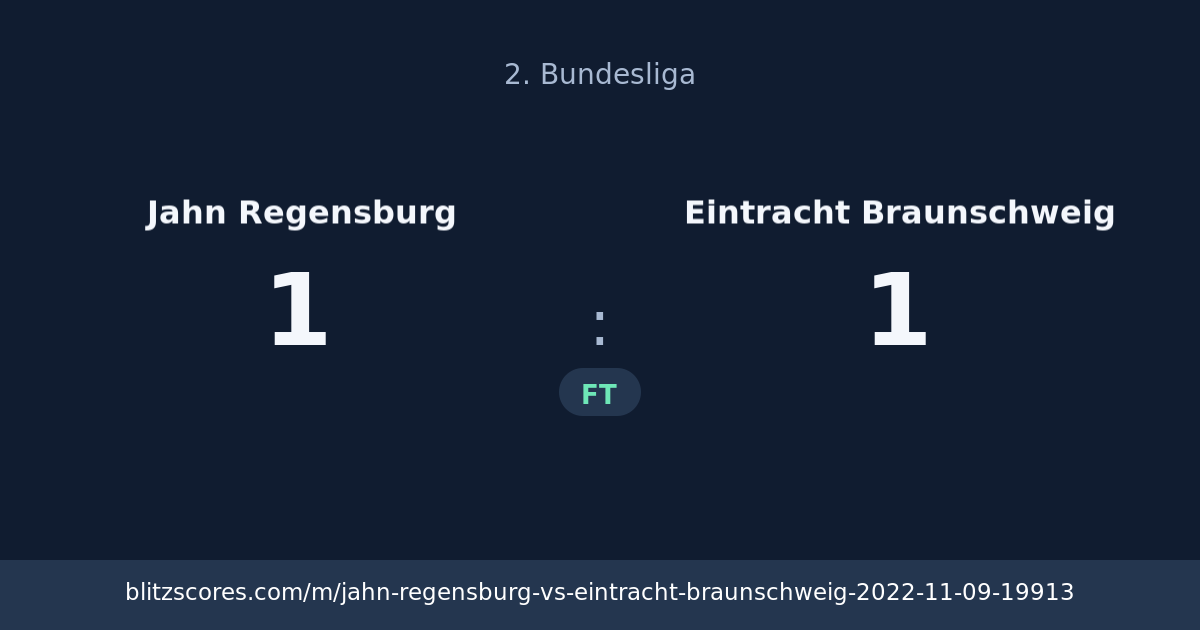 Jahn Regensburg vs Eintracht Braunschweig score card
