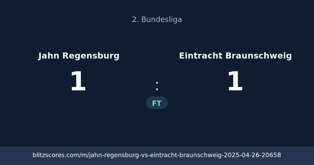 Jahn Regensburg vs Eintracht Braunschweig score card