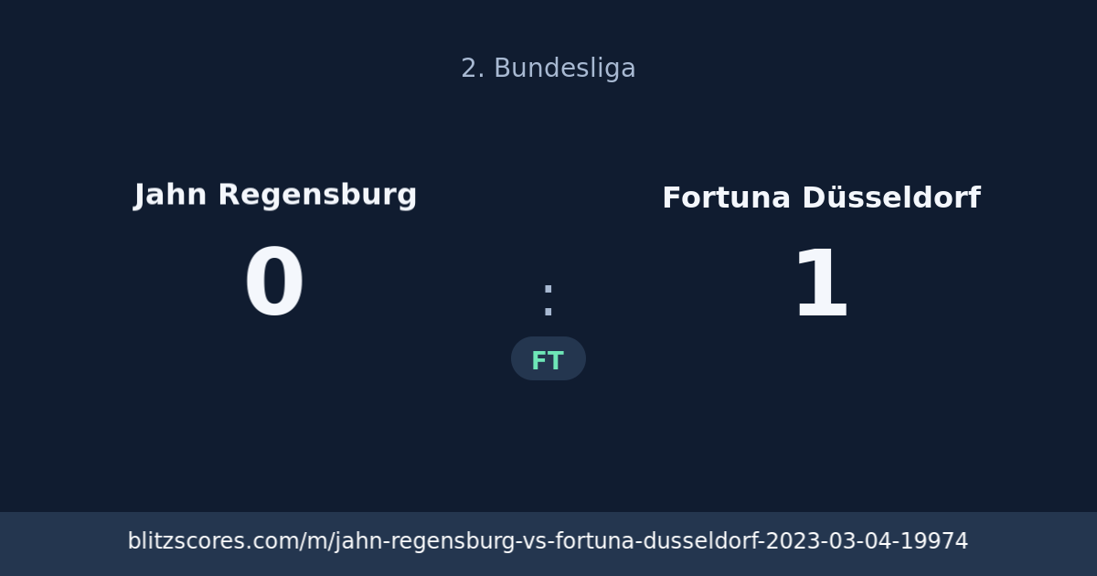 Jahn Regensburg vs Fortuna Düsseldorf score card