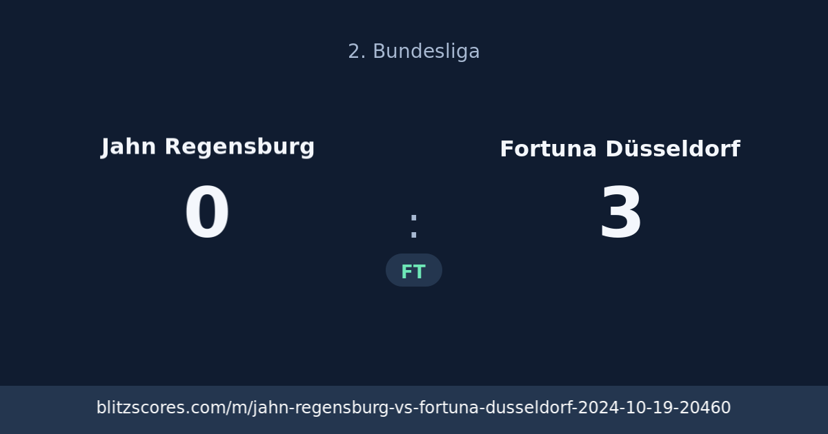 Jahn Regensburg vs Fortuna Düsseldorf score card