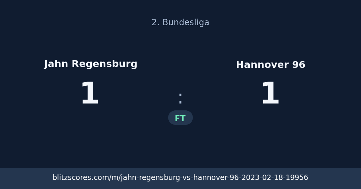Jahn Regensburg vs Hannover 96 score card