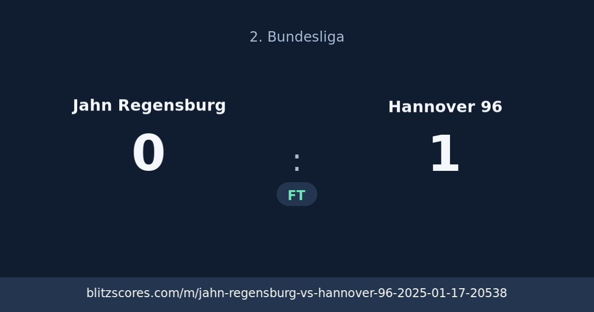 Jahn Regensburg vs Hannover 96 score card