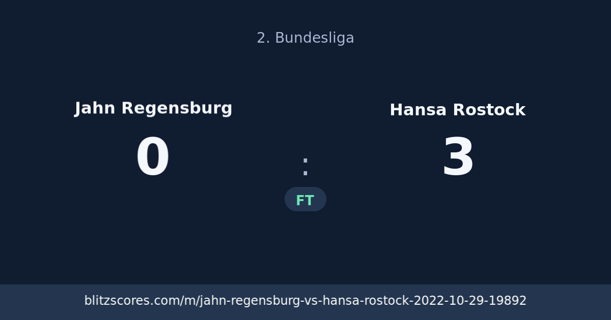 Jahn Regensburg vs Hansa Rostock score card