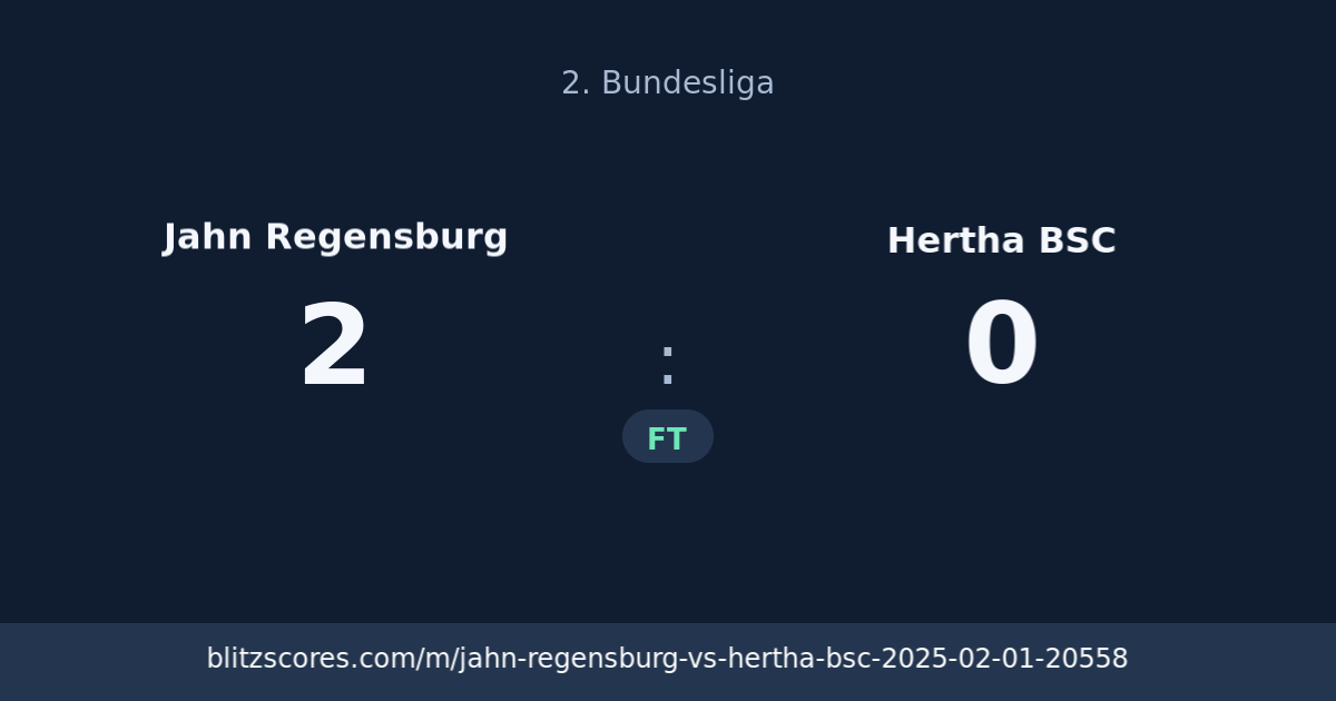 Jahn Regensburg vs Hertha BSC score card