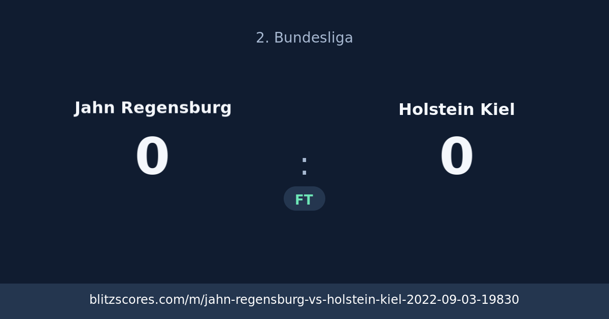Jahn Regensburg vs Holstein Kiel score card