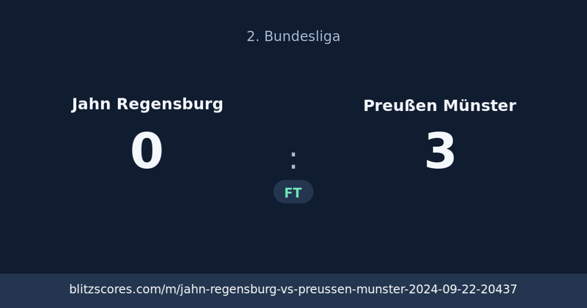 Jahn Regensburg vs Preußen Münster score card