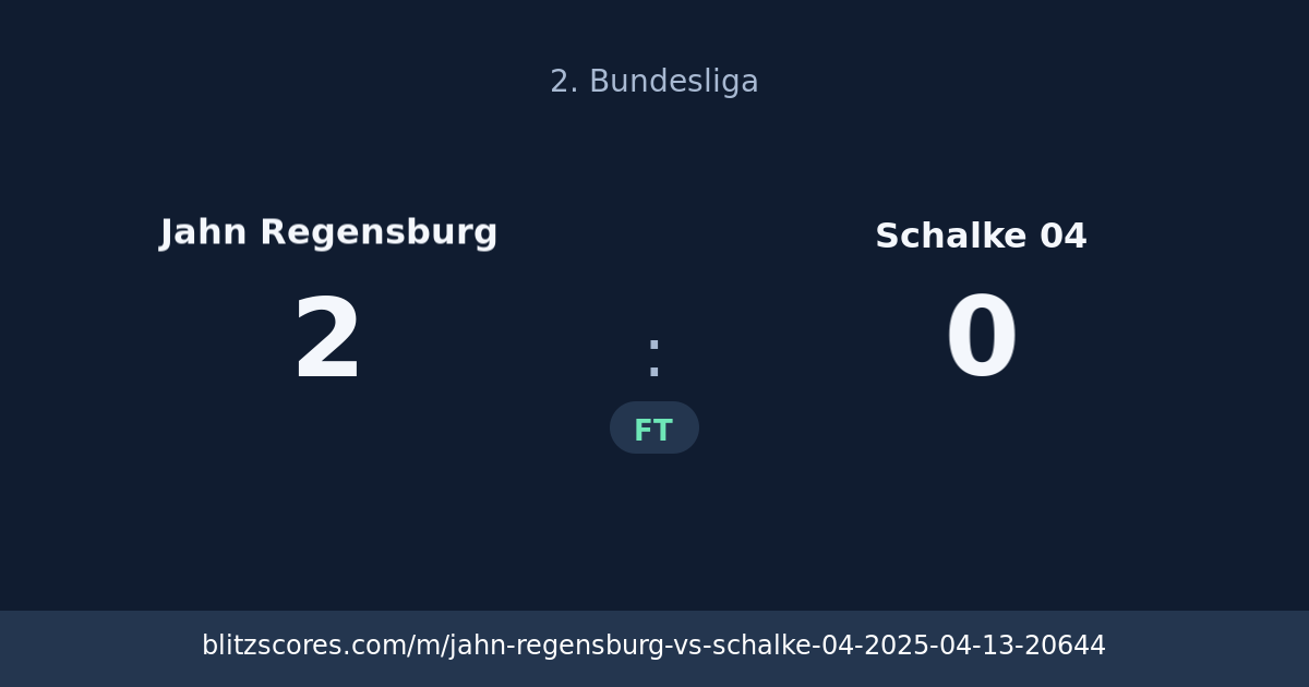 Jahn Regensburg vs Schalke 04 score card