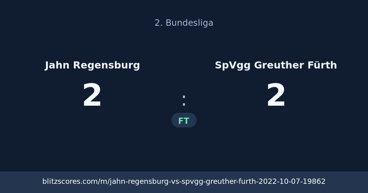 Jahn Regensburg vs SpVgg Greuther Fürth score card