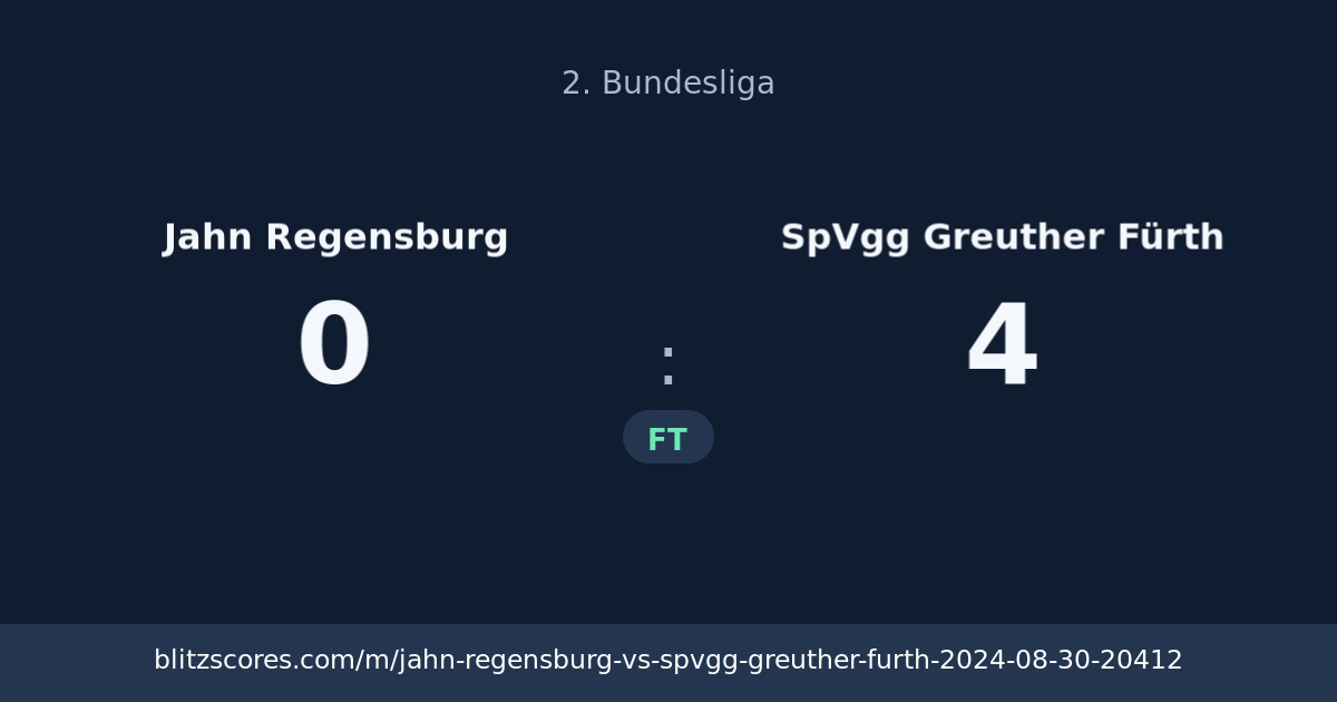 Jahn Regensburg vs SpVgg Greuther Fürth score card